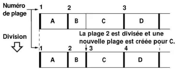 SONY MDSJA555ES - Division d'une plage enregistrée (Fonction Divide) - 1
