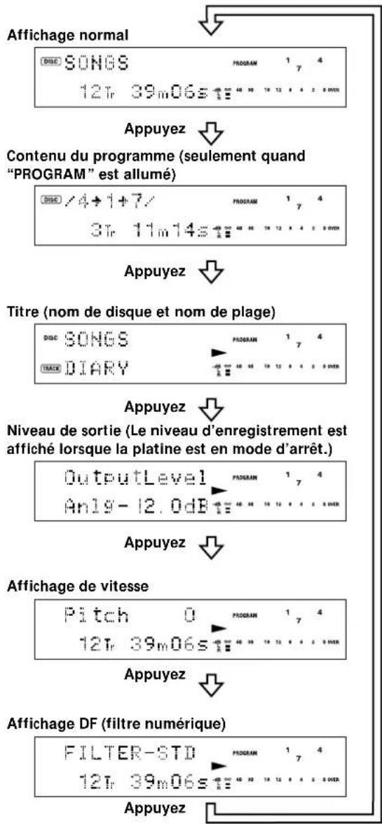 SONY MDSJA555ES - Changement de I'affichage - 1