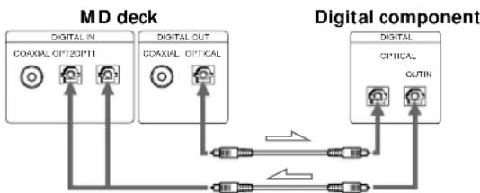 SONY MDSJA555ES - When using the optical cables - 1