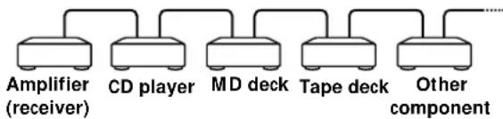 SONY MDSJA555ES - Example - 1