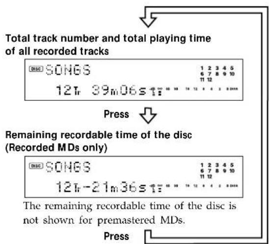 SONY MDSJA555ES - Checking the total track number, total disc playing time and remaining recordable time of the disc - 1