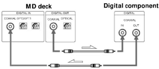 SONY MDSJA555ES - When using the optical cables - 2