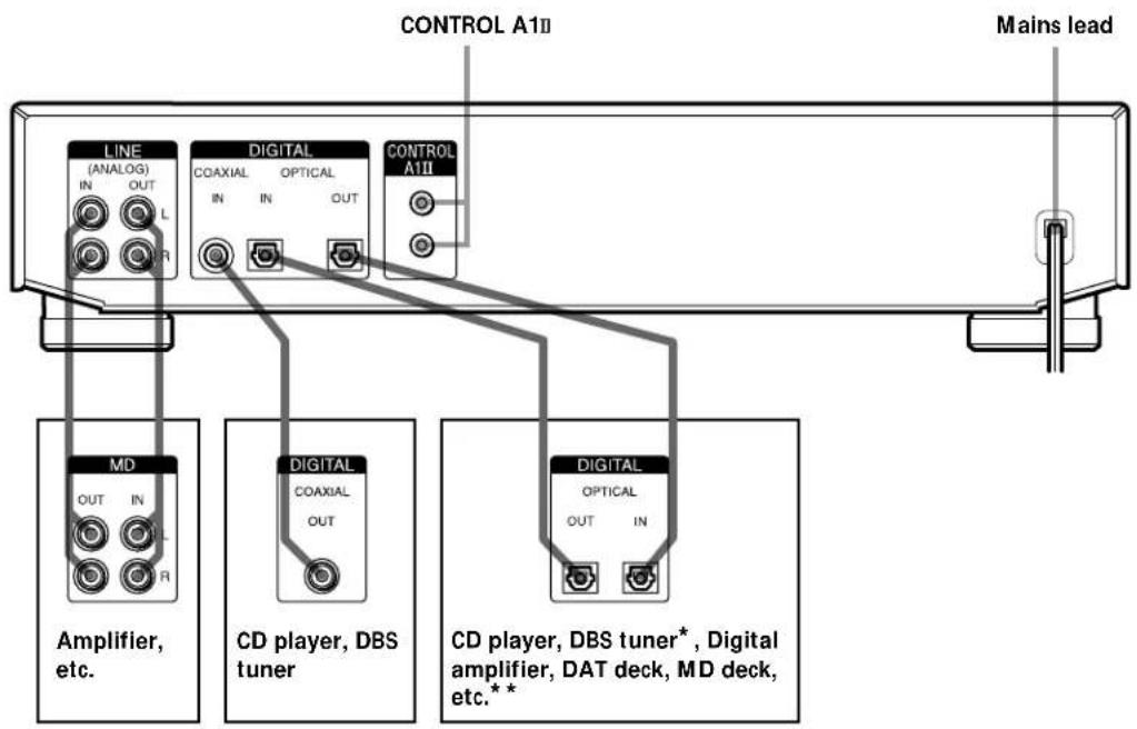 SONY MDSJE530 - Hooking Up the Audio Components - 1