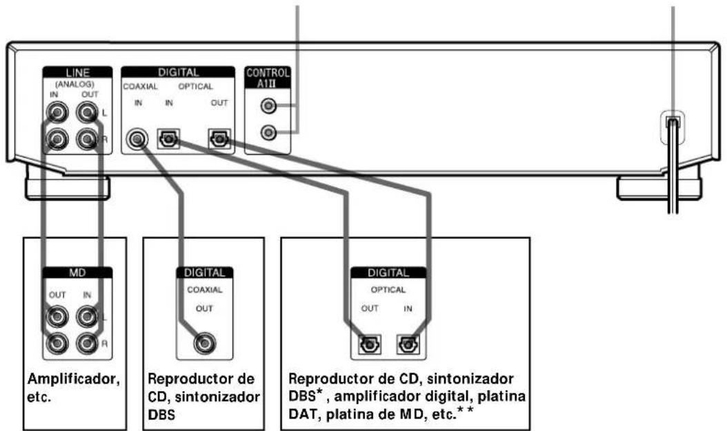 SONY MDSJE530 - Conexión de los componentes de audio - 1