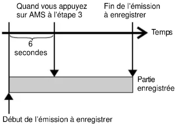 SONY MDSJE470 - — Enregistrement rétroactif - 1