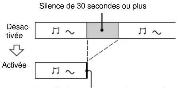 SONY MDSJE470 - Suppression automatique des silences (Smart Space/Auto Cut) - 2