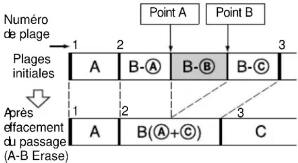 SONY MDSJE470 - — Fonction A-B Erase - 1