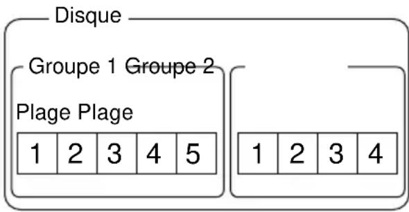 SONY MDSJE470 - Qu'est-ce que la fonction Group ? - 2