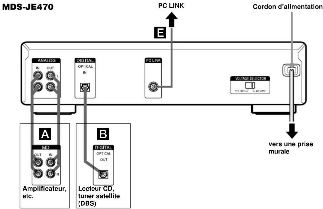 SONY MDSJE470 - Raccordement des appareils audio - 2