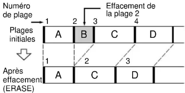 SONY MDSJE470 - — Fonction Track Erase - 1