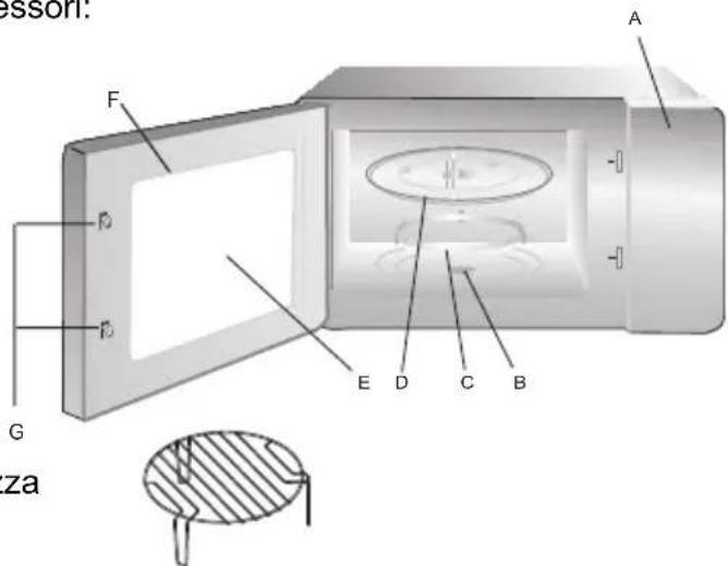 HOOVER HMICROWAVE 300 HMG28PNC3 - Nomi dei componenti e degli accessori del forno - 1