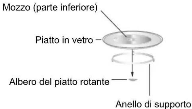 HOOVER HMICROWAVE 300 HMG28PNC3 - Installazione del piatto rotante - 1