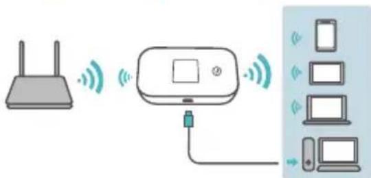 HUAWEI E5785L - Extenseur Wi-Fi (en option) - 1