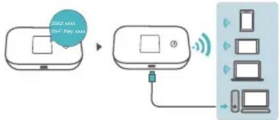 HUAWEI E5785L - Connessione Wi-Fi® - 1
