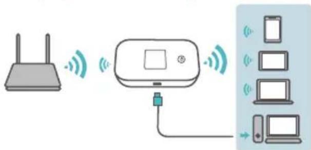 HUAWEI E5785L - Wi-Fi-extender (optioneel) - 1