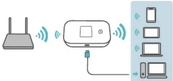 HUAWEI E5785L - Wi-Fi extender (optional) - 1