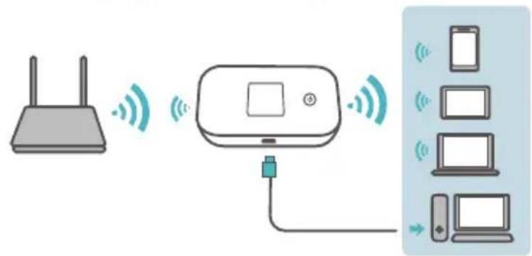 HUAWEI E5785L - Extender Wi-Fi (opzionale) - 1