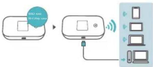 HUAWEI E5785L - Wi-Fi® connection - 1