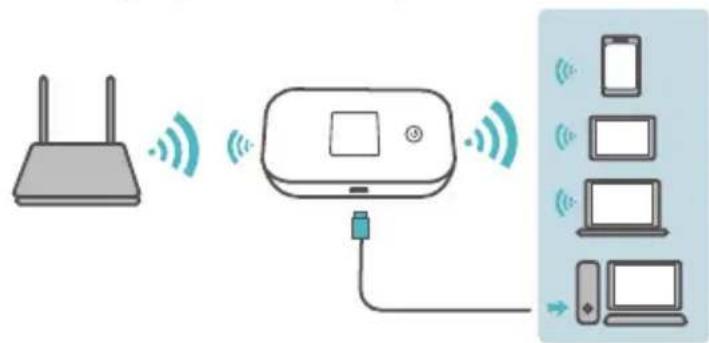 HUAWEI E5785L - Extensor Wi-Fi (opcional) - 1