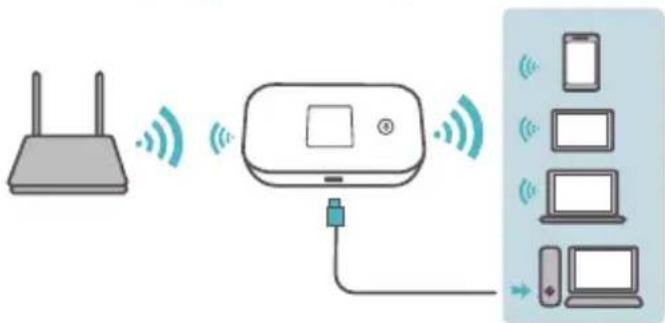 HUAWEI E5785L - WLAN-Extender (optional) - 1