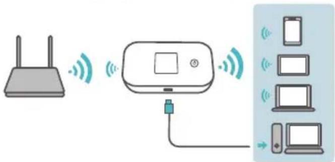 HUAWEI E5785L - Extensor de Wi-Fi (opcional) - 1