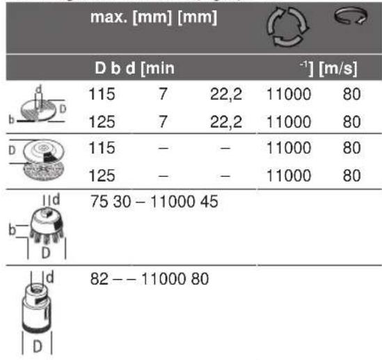 BOSCH GWX 9115 Professional - Các dung cu mai duoc chap nhàn - 1