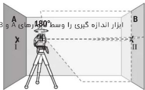BOSCH GLL 550 Professional - g91 bj j 3j iiS - 3