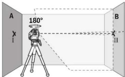 BOSCH GLL 550 Professional - Contrôle de la précision de hauteur de la ligne horizontale - 2