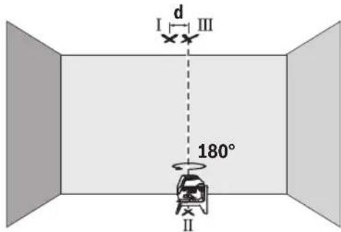 BOSCH GCL 250 Professional - | Tiếng Việt - 2