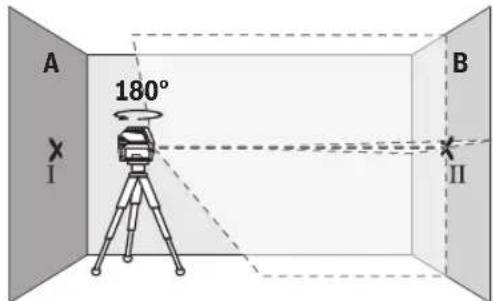 BOSCH GCL 250 Professional - Checking the Height Accuracy of the Horizontal Line - 2