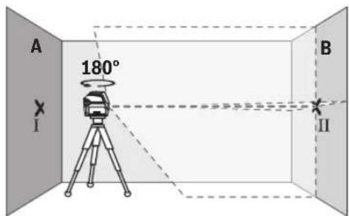 BOSCH GCL 250 Professional - Vaakasuoran linjan korkeustarkkuuden tarkistus - 2