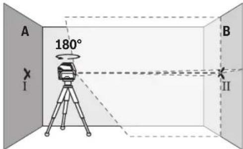 BOSCH GCL 250 Professional - Limeniskās līnijas augstuma precizitātes pārbaude - 2