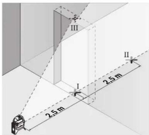 BOSCH GCL 250 Professional - Comprobación de la exactitud de nivelación de la línea vertical - 1