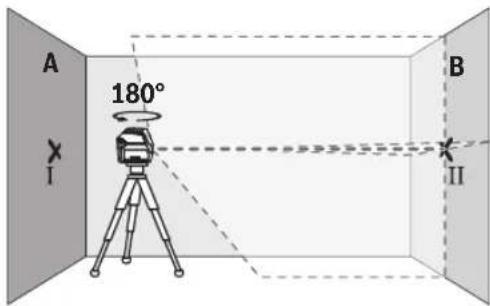 BOSCH GCL 250 Professional - Verificar exatidão da altura da linha horizontal - 2