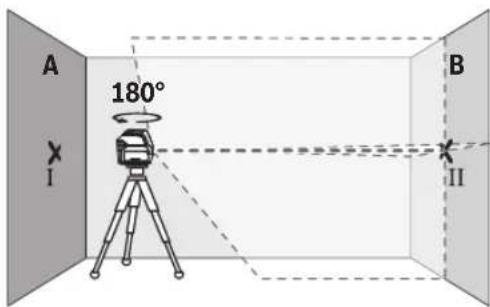 BOSCH GCL 250 Professional - | Tiếng Việt - 2