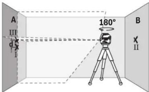 BOSCH GCL 250 Professional - 246|中文 - 4