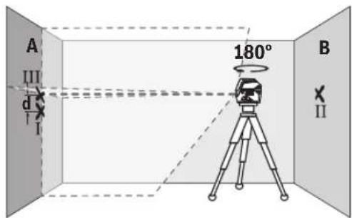 BOSCH GCL 250 Professional - Limeniskās līnijas augstuma precizitātes pārbaude - 4