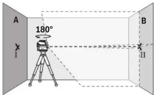 BOSCH GCL 250 Professional - Contrôle de la précision de hauteur de la ligne horizontale - 2