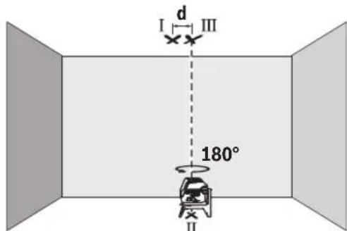 BOSCH GCL 250 Professional - 垂直ラインの精度確認 - 2