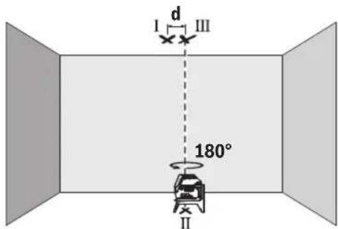 BOSCH GCL 250 Professional - Kontrollere loddnøyaktigheten - 2