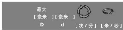 BOSCH GBR 14 CA Professional - 机器适用的磨具 - 1