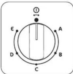 ZANUSSI ZDF211 - IMPORTANT! - 2