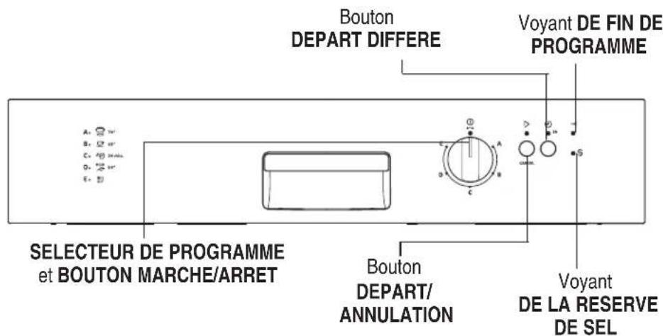 ZANUSSI ZDF211 - Les contrôles et leurs fonctions - 1