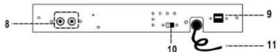 SYLVANIA SRCD872 - SITUATION DES COMMANDES - 3