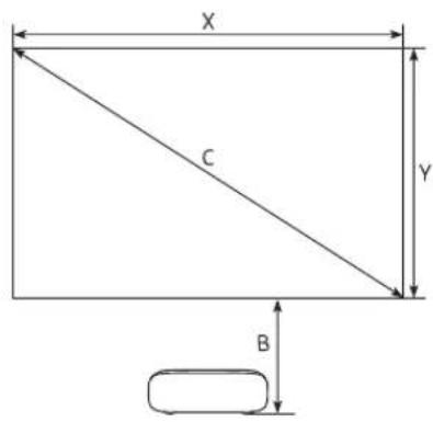 SAMSUNG The Premiere LSP9T - Taille d'image et distance de projection - 2