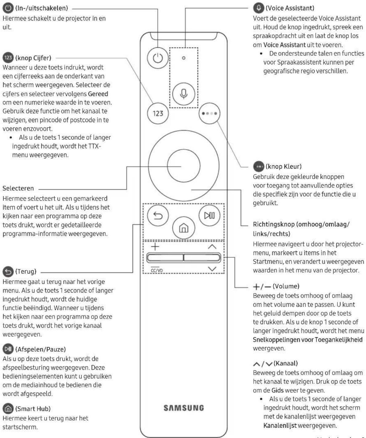 SAMSUNG The Premiere LSP9T - Meer informatie over de toetsen op de Samsung Smartafstandsbediening. - 1