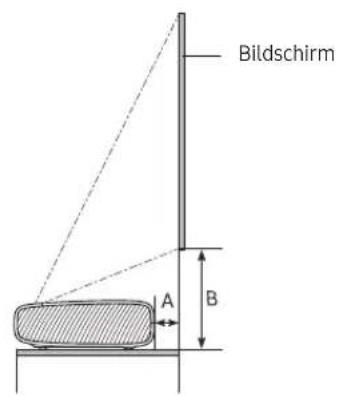 SAMSUNG The Premiere LSP9T - Bildgröße und Projektionsabstand - 1