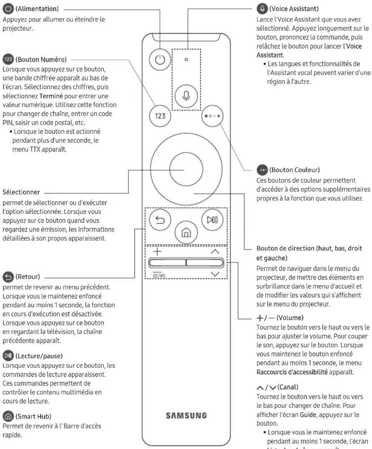 SAMSUNG The Premiere LSP9T - À propos des boutons de la Samsung Smart Remote - 1