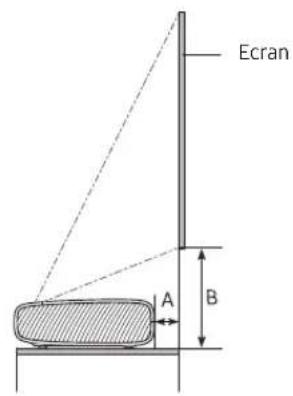 SAMSUNG The Premiere LSP9T - Taille d'image et distance de projection - 1