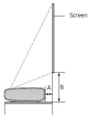 SAMSUNG The Premiere LSP9T - Image size and projection distance - 1